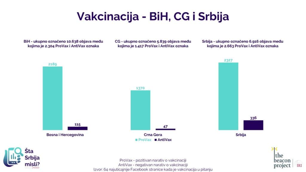U Srbiji izrazito polarizovani stavovi po pitanju vakcinacije 2