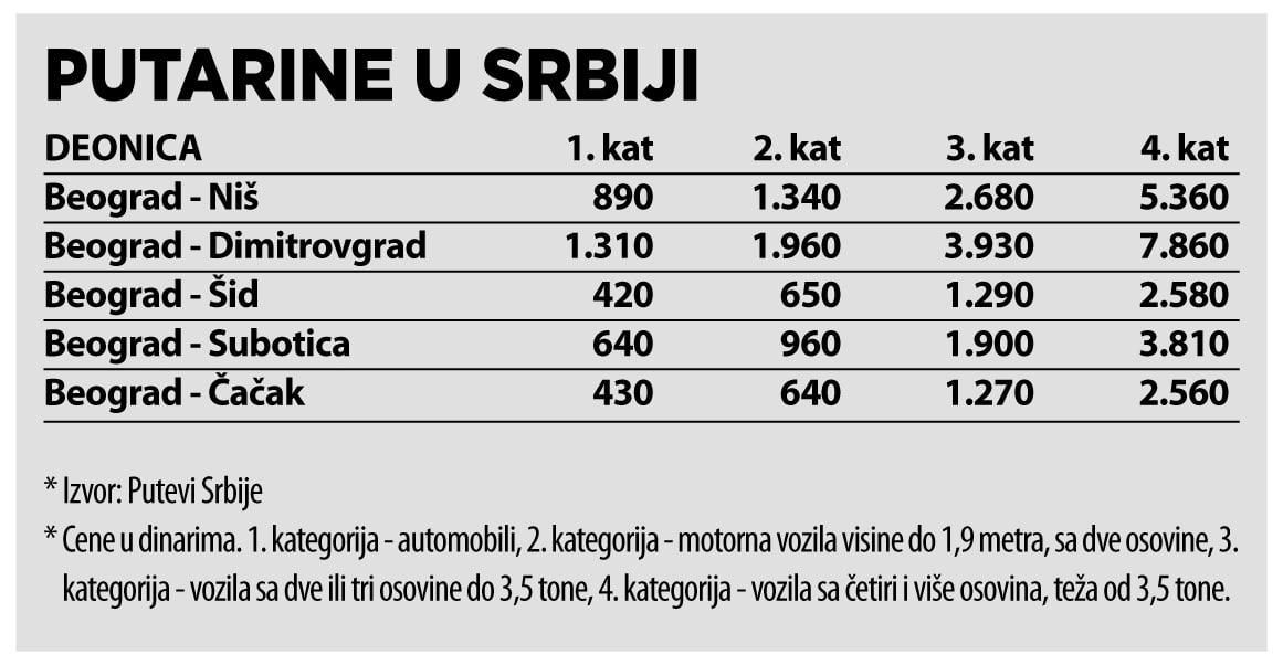 Kako vratiti kamione na autoput 2