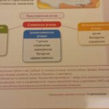 Bura u javnosti zbog sadržaja u udžbenicima za srpski: Hrvatski (ni)je južnoslovenski jezik 4