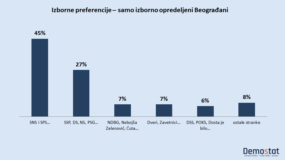 Može li opozicija da odnese pobedu u Beogradu? (VIDEO) 2