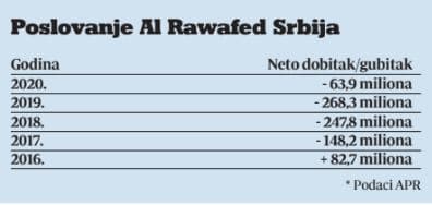 Vučić najavio čist plus za državu, a Arapi već četiri godine u minusu (ENGLISH) 2
