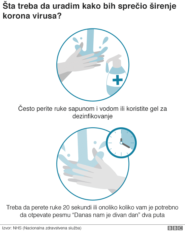 Korona virus i dugotrajni kovid: „Ne znam kako da objasnim sebi, a i drugima, zašto tako dugo ne mogu da ozdravim" 4 grafika