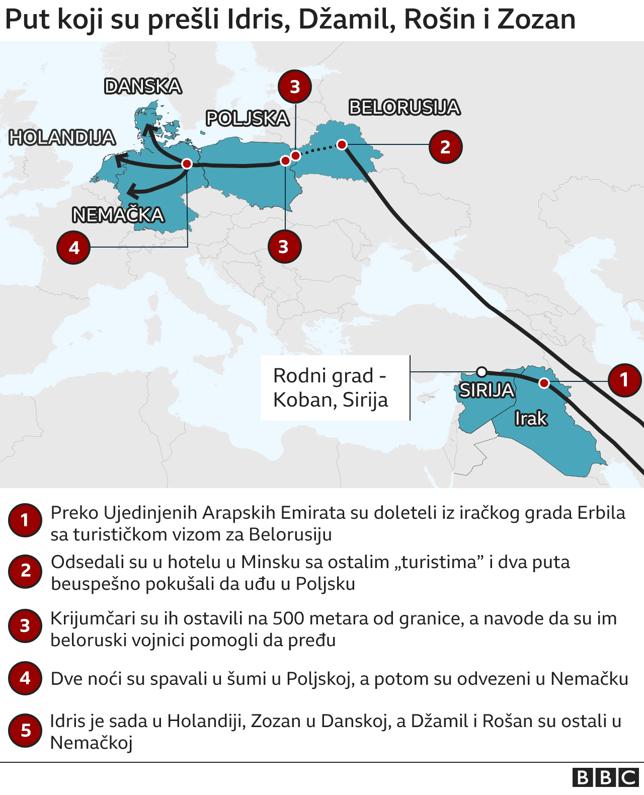 Belorusija, Poljska i migrantska kriza: Kako su hiljade ljudi završile zaglavljene na istočnoevropskoj granici 3 Belorusija i migranti
