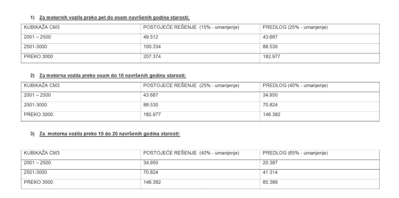 Iznosi umanjenog poreza za stara vozila preko 2.000 kubika 2