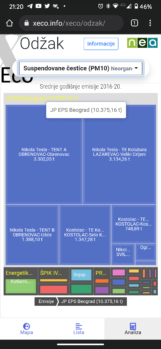 Screenshot_20211112-212003 Napravljena nova aplikacija"xEco Odžak" koja daje prikaz emisije zagađujućih materija u vazduhu 2