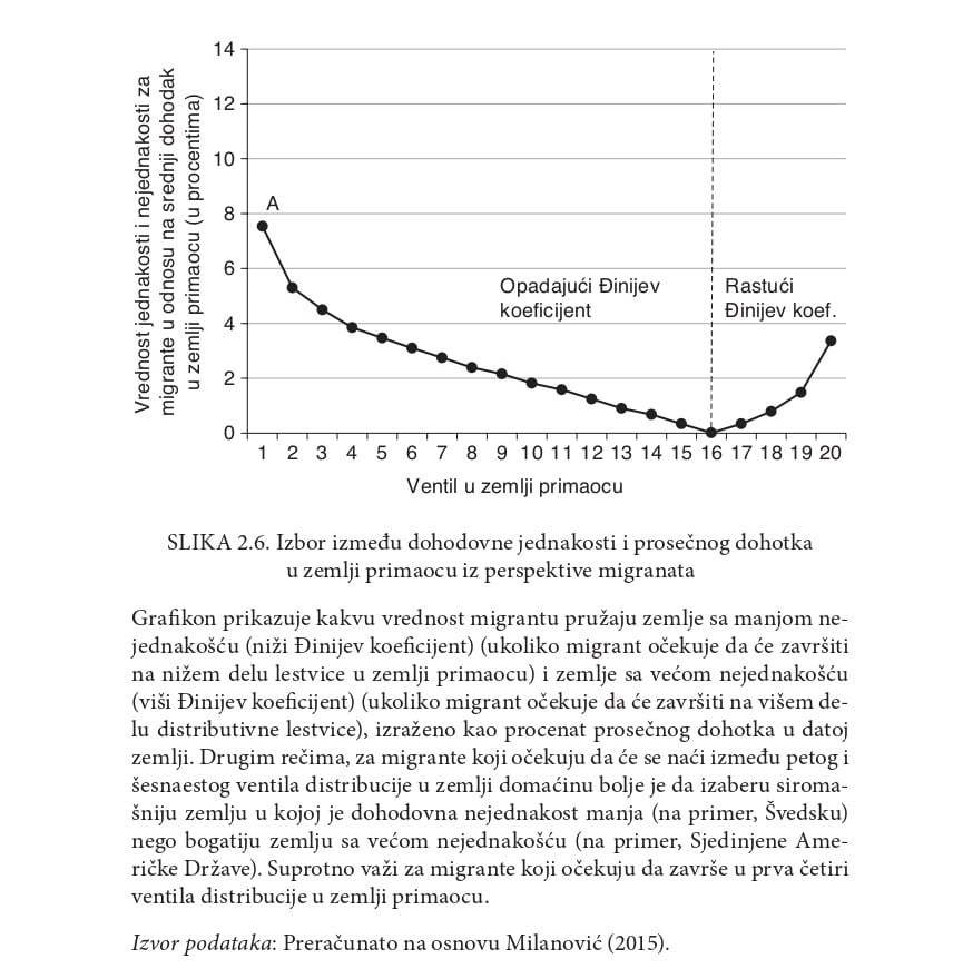 Socijalna država u eri globalizacije 2