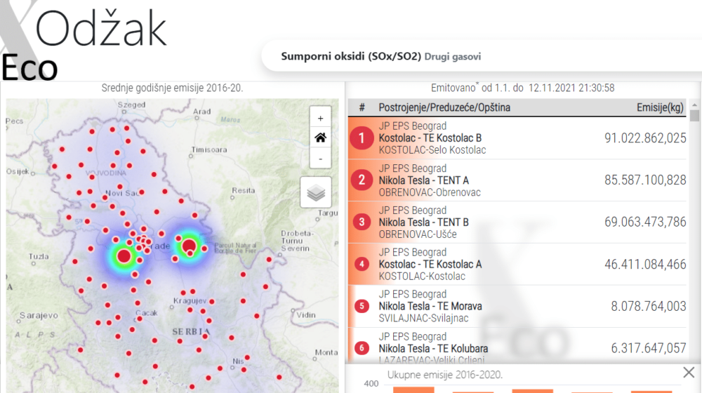 Napravljena nova aplikacija"xEco Odžak" koja daje prikaz emisije zagađujućih materija u vazduhu 1