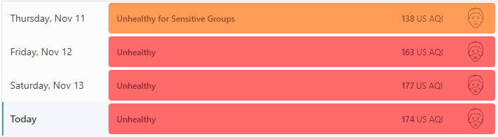 U Čačku danima jako zagađen vazduh 1