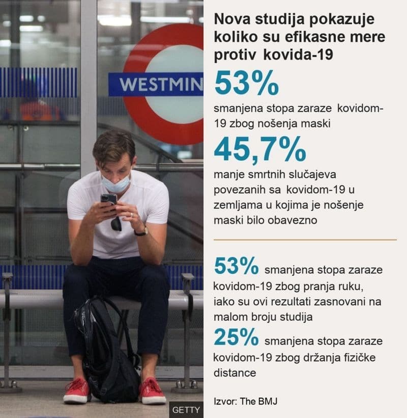 Korona virus: U Srbiji danas zaseda Krizni štab, u Francuskoj nove mere zbog omikron soja, u Njujorku obavezna vakcinacija i za decu 3 mere protiv kovida