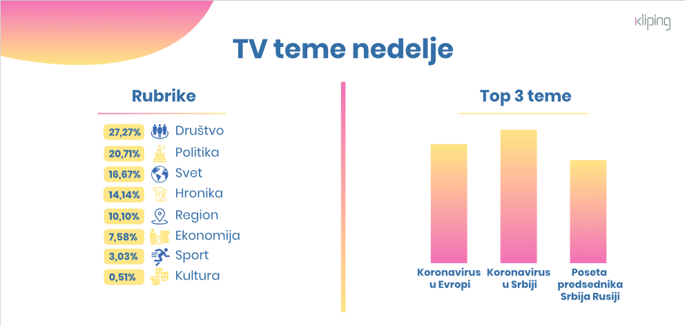 Korona u Srbiji i opasnost od omikrona - centralne teme informativnih emisija 2