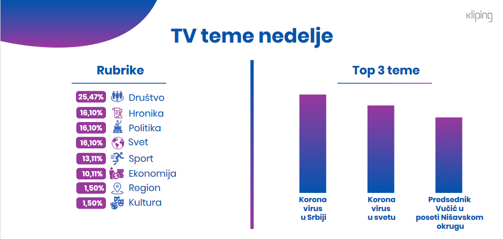 Društvo u fokusu informativnih emisija 2 Društvo u fokusu informativnih emisija 2