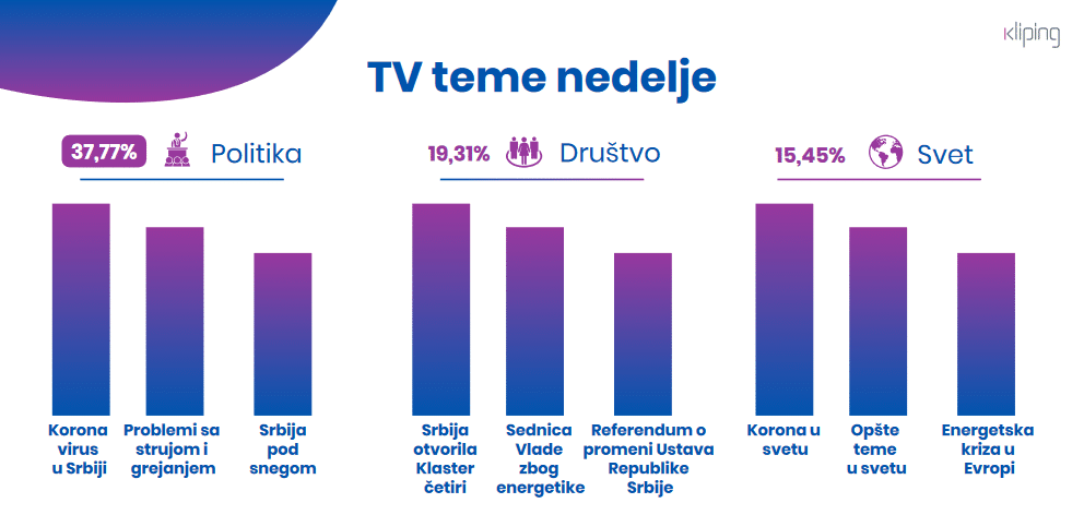 Sneg u Srbiji „zavejao“ društvo, politiku i hroniku 2 Sneg u Srbiji „zavejao“ društvo, politiku i hroniku 2