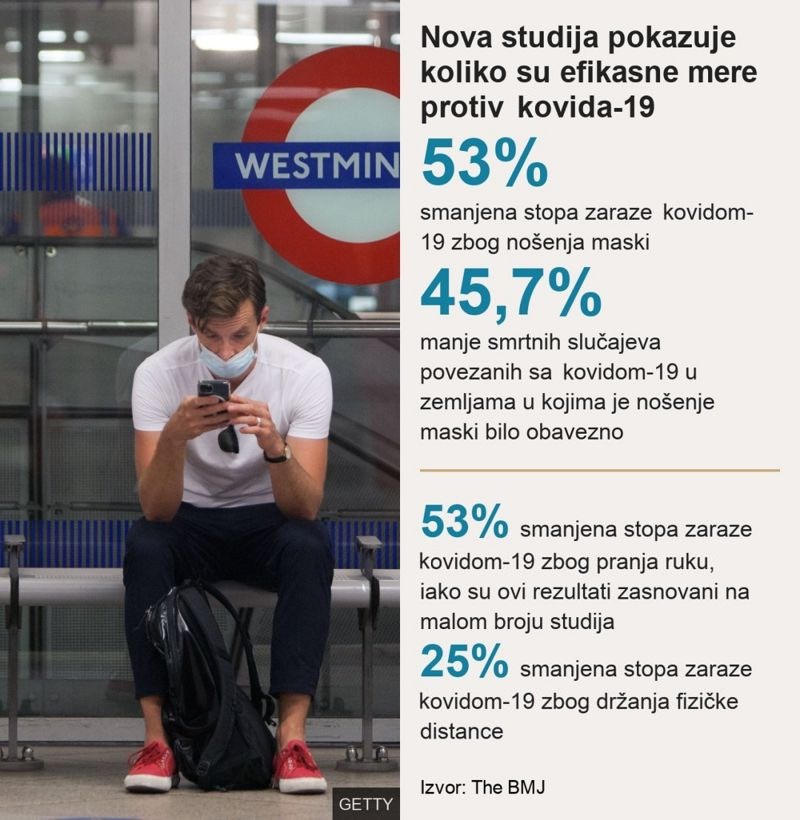 Korona virus: U Srbiji danas zaseda Krizni štab, Vrhovni sud Amerike oborio Bajdenovu odluku o obaveznoj vakcinaciji, a američki vojni lekari prave supervakcinu 3 mere protiv kovida