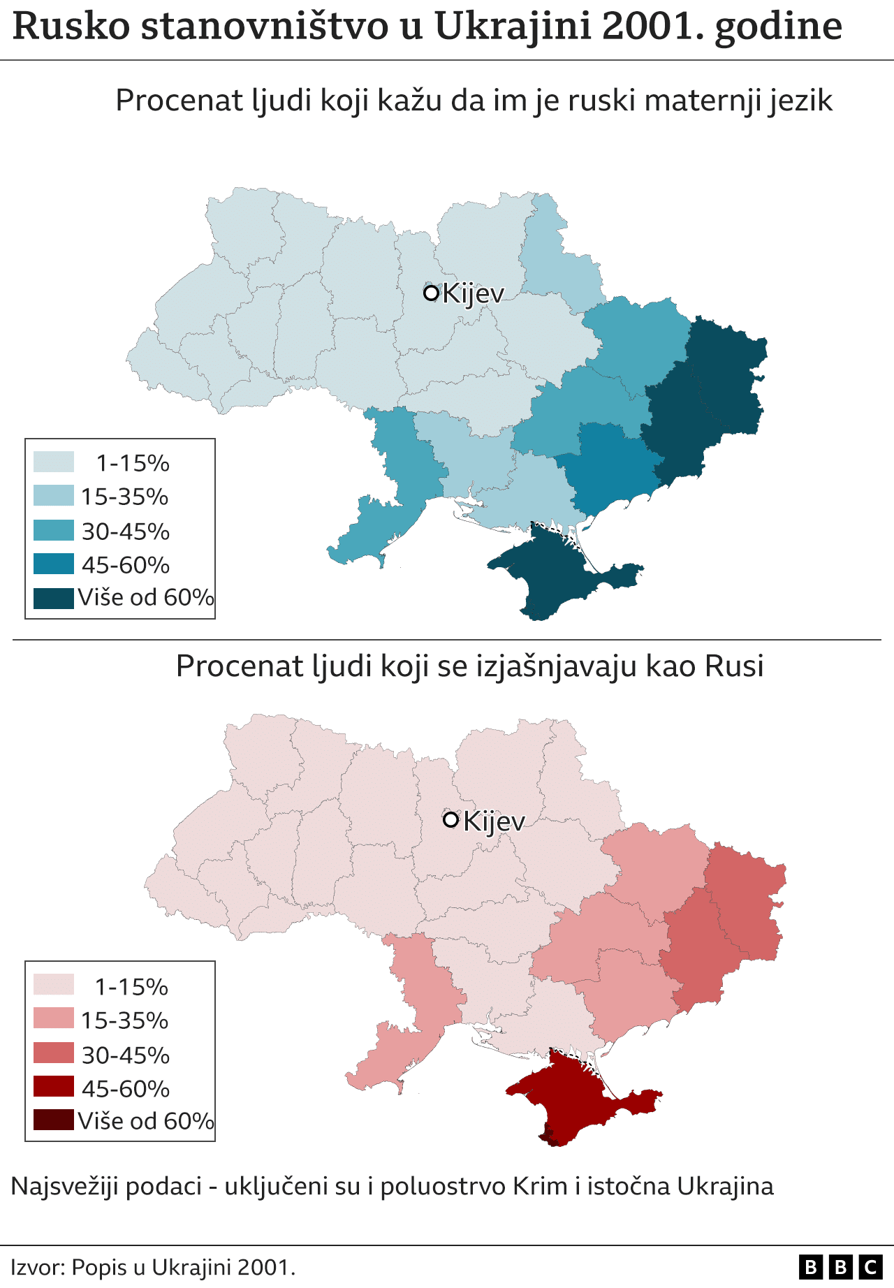 Ukrajina, Rusija i NATO: Zelenski kritikuje Zapad , Putin kaže da Amerika ignoriše ključne ruske zabrinutosti 12 Rusi u Ukrajini