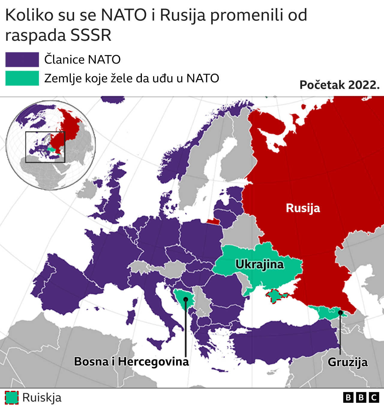 Rusija i NATO