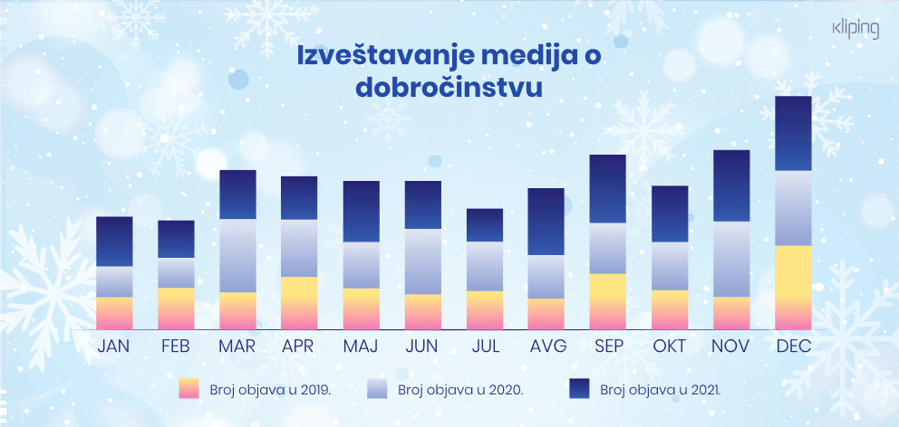 Rast empatije uz medijsku pažnju 2 Rast empatije uz medijsku pažnju 2
