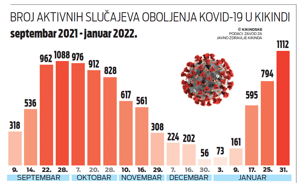 Preminule dve starije Kikinđanke od posledica infekcije kovidom-19 2 Preminule dve starije Kikinđanke od posledica infekcije kovidom-19 2