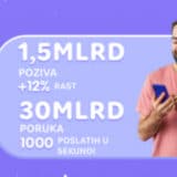 Građani Srbije proveli 120 miliona sati u glasovnim i tekstualnim razgovorima na Viberu u 2021. 3