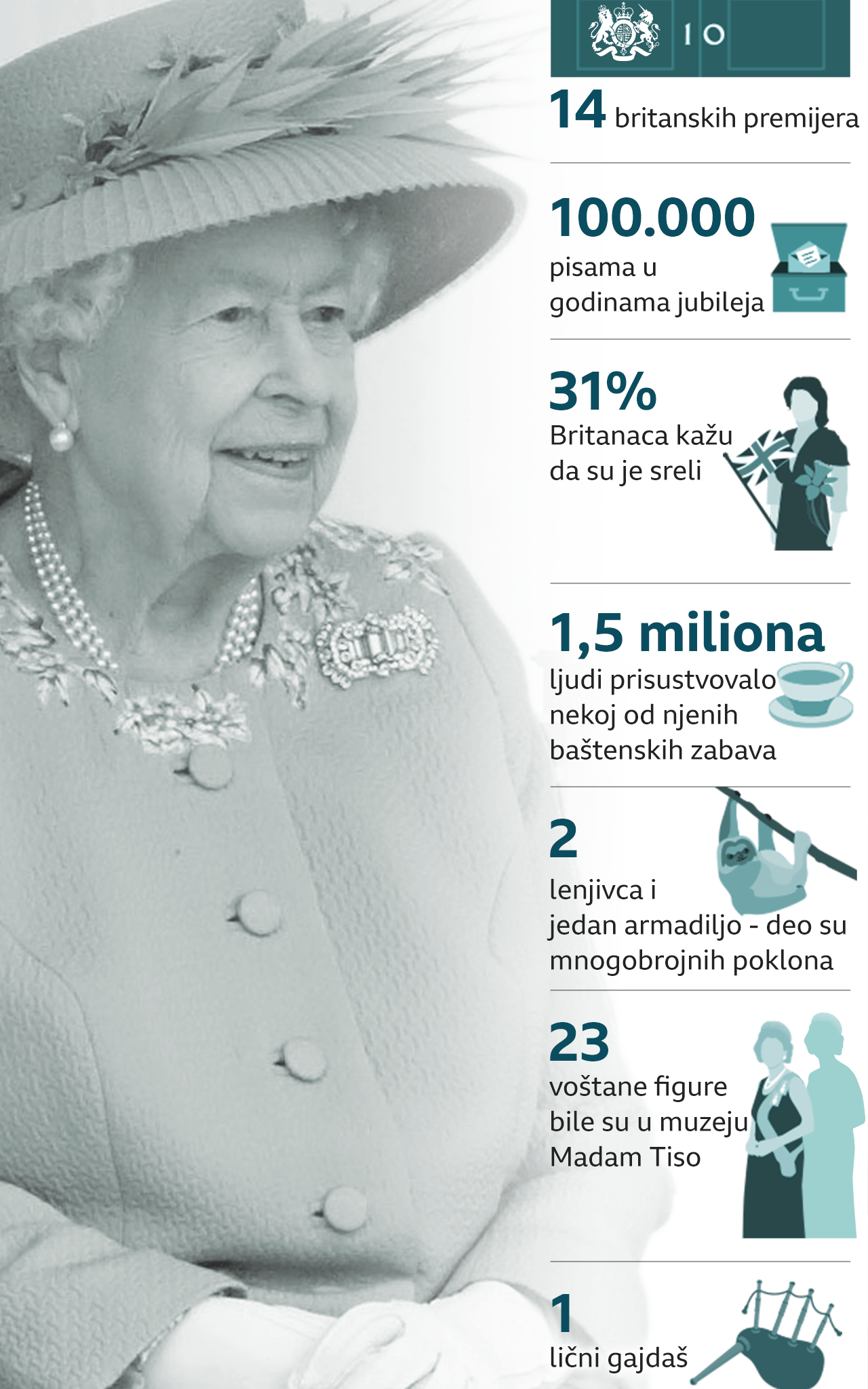 Kraljevska porodica i platinasti jubilej: Počelo obeležavanje 70 godina vladavine kraljice Elizabete Druge, princ Čarls odao počast „izvanrednoj“ kraljici 9 grafika