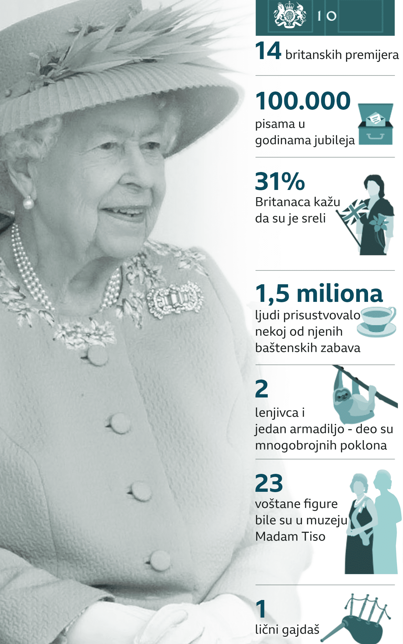 Kraljevska porodica i platinasti jubilej: Počelo obeležavanje 70 godina vladavine kraljice Elizabete Druge 8 grafika