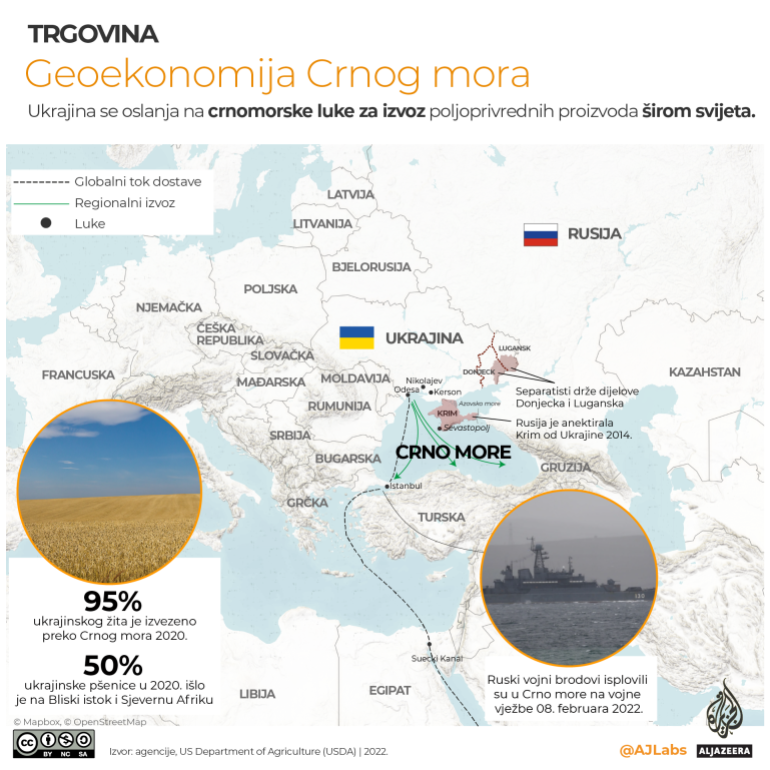 Infografika: Rusija, Ukrajina i globalno snabdevanje pšenicom 4