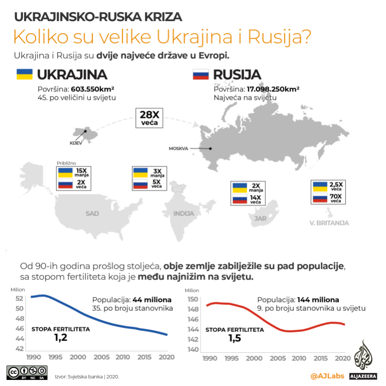 Ukrajina i Rusija: Objašnjenje u mapama i grafikama 5