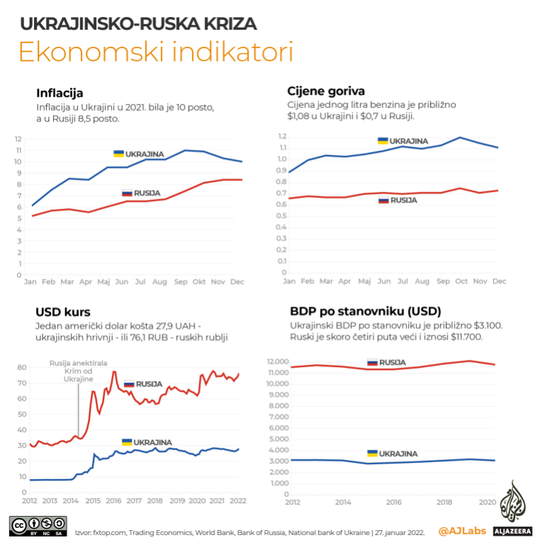 Ukrajina i Rusija: Objašnjenje u mapama i grafikama 7