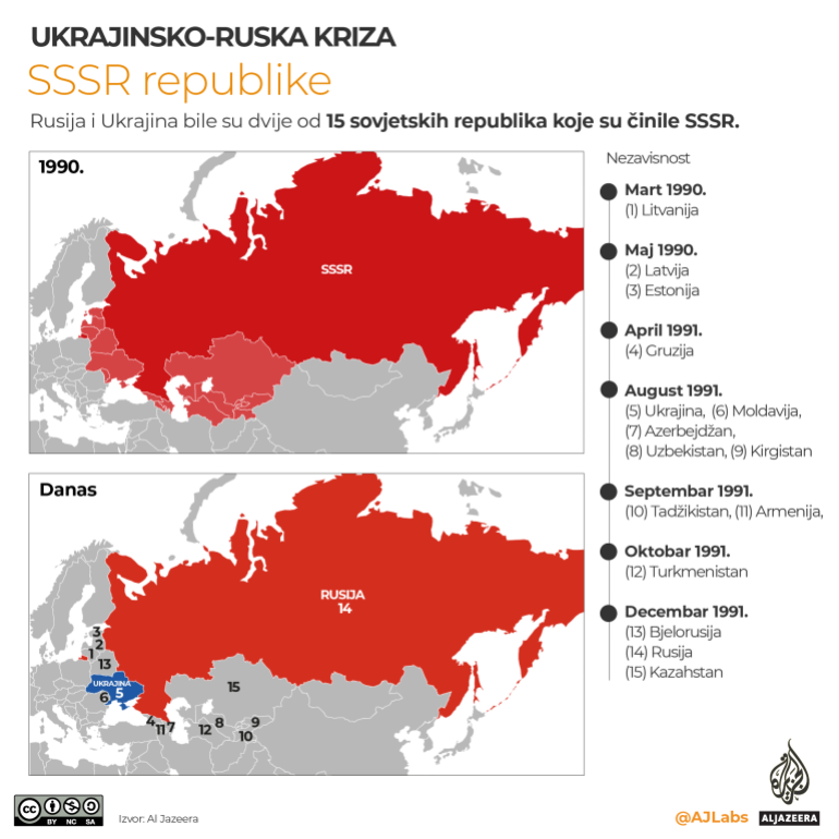 Ukrajina i Rusija: Objašnjenje u mapama i grafikama 3