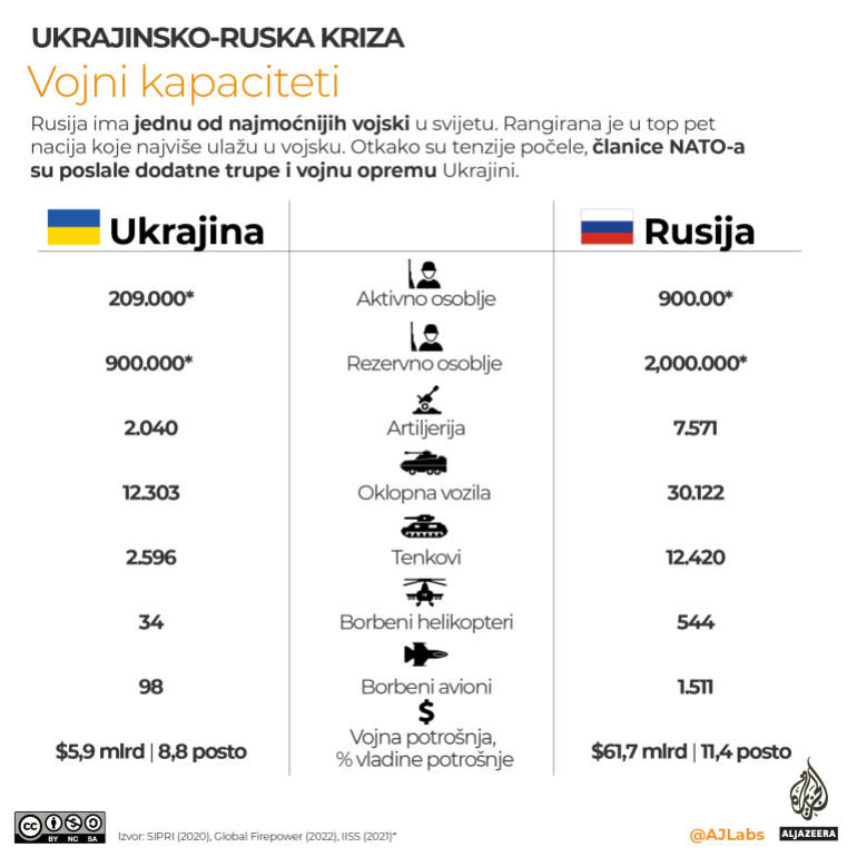 Ukrajina i Rusija: Objašnjenje u mapama i grafikama 9