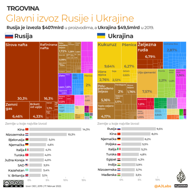 Infografika: Mapiranje ruskih napada u Ukrajini i poređenje vojski Ukrajine i Rusije 8