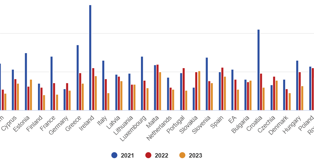 Rizik od inflacije i pandemije za ekonomiju EU 1