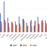 Rizik od inflacije i pandemije za ekonomiju EU 4