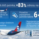 Er Srbija prevezla 1,5 miliona putnika prošle godine 10