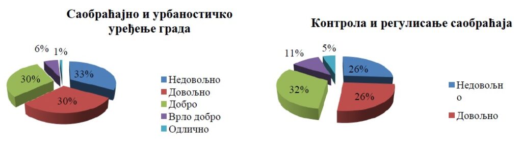 Bor: Igor Velić - Bor treba da bude bezbedan, pristupačan i saobraćajno i urbanistički uređen 2