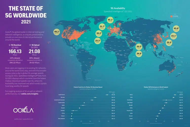 Srbija u 5G mraku, na mapi svetle okolne zemlje 1