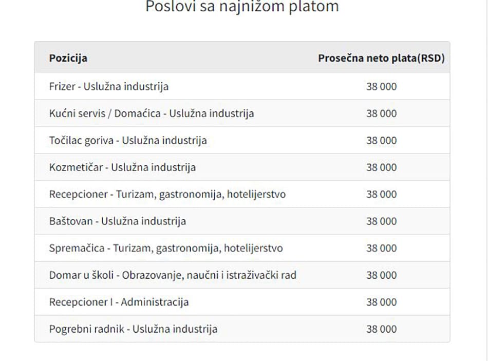 Kragujevačke plate ispod republičkog proseka 5