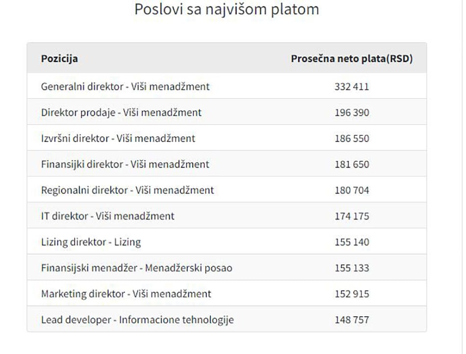 Kragujevačke plate ispod republičkog proseka 4