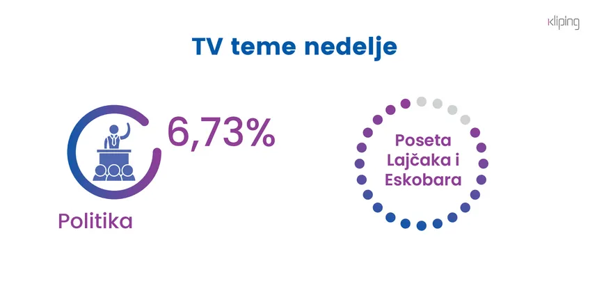 Nada produktivnijem dijalogu tokom ove godine 2