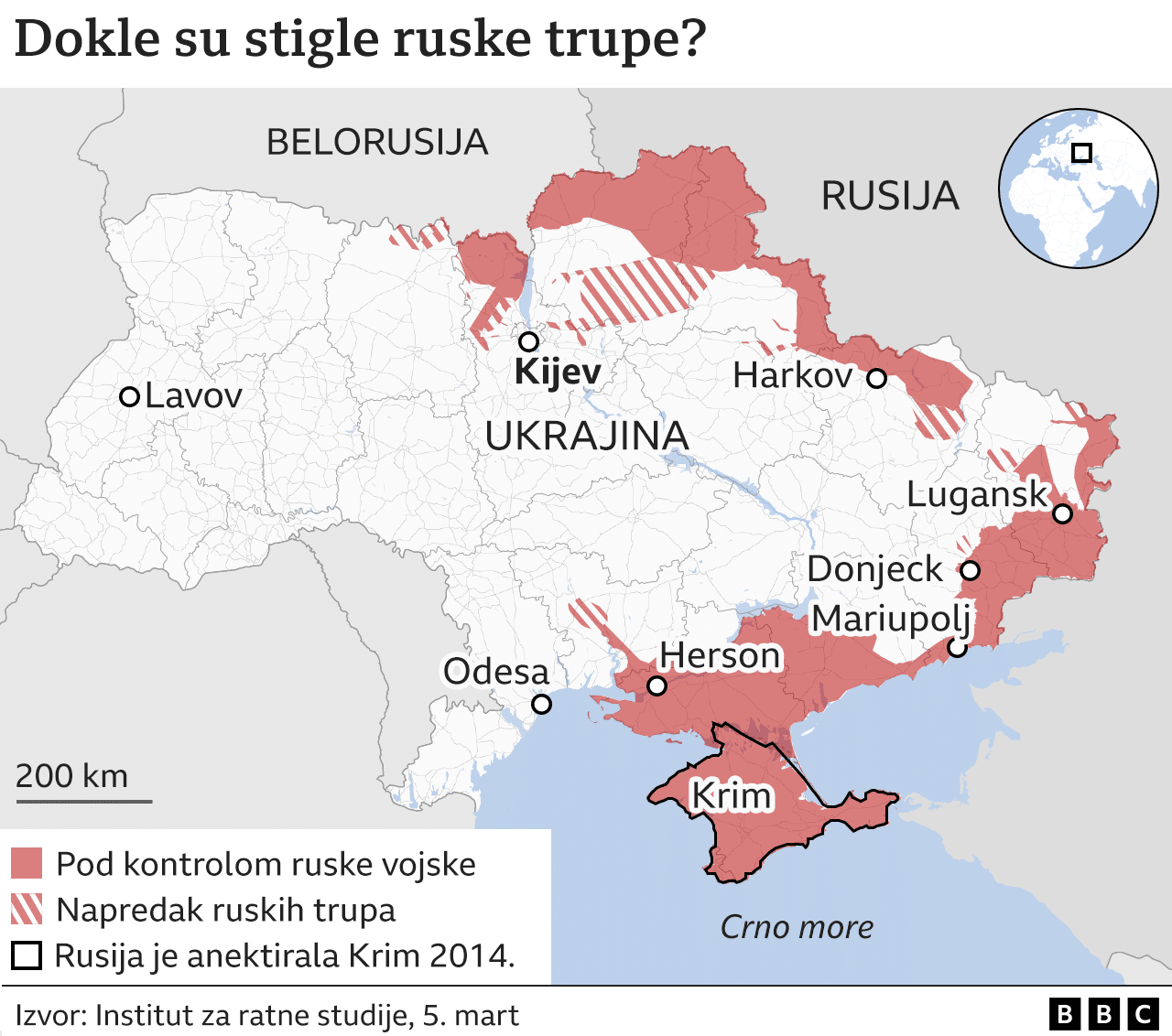 Napredak ruske vojske