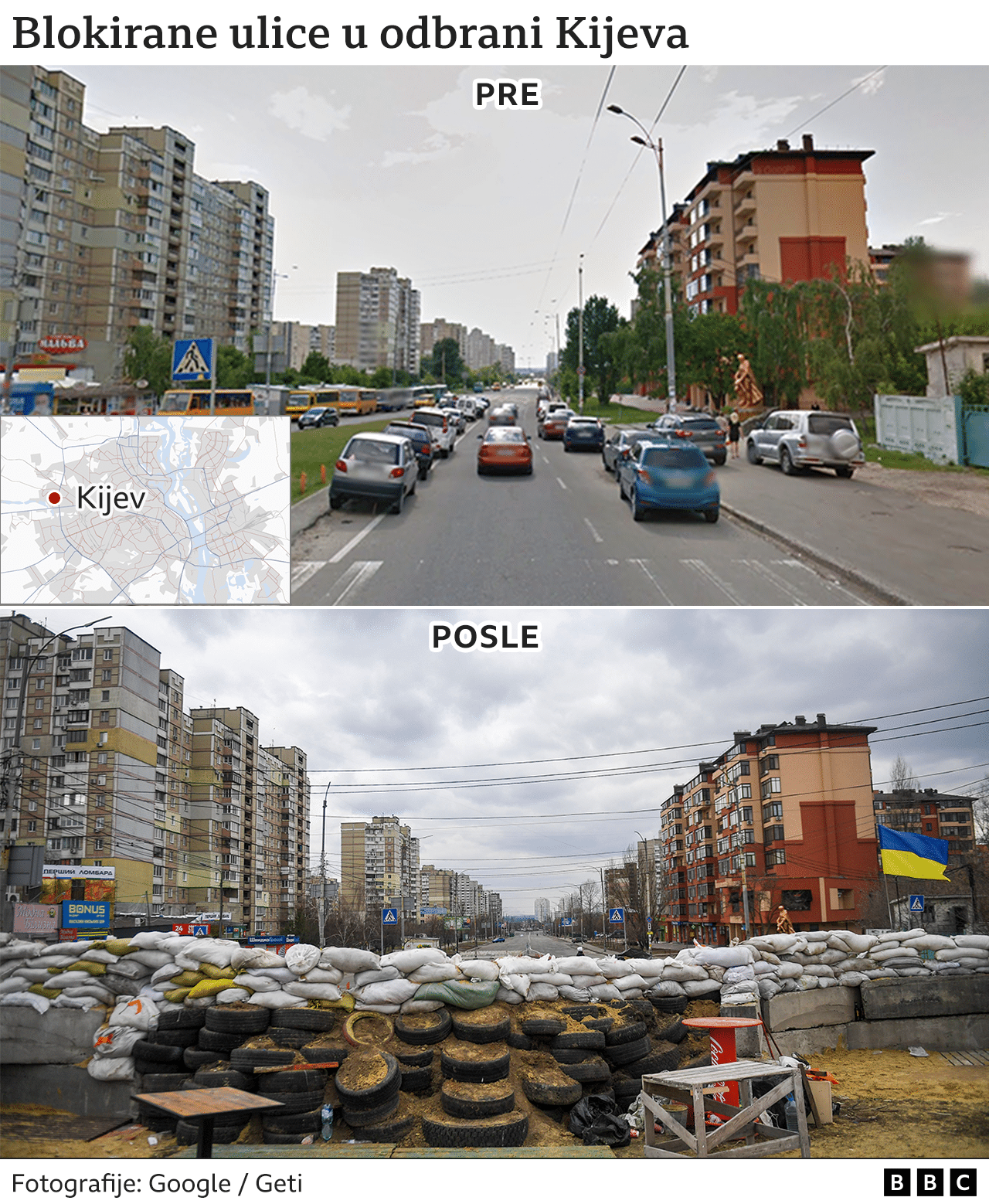 Rusija i rat u Ukrajini: Kako se Kijev priprema za ruski napad 2 Kijev, odbrana Kijeva