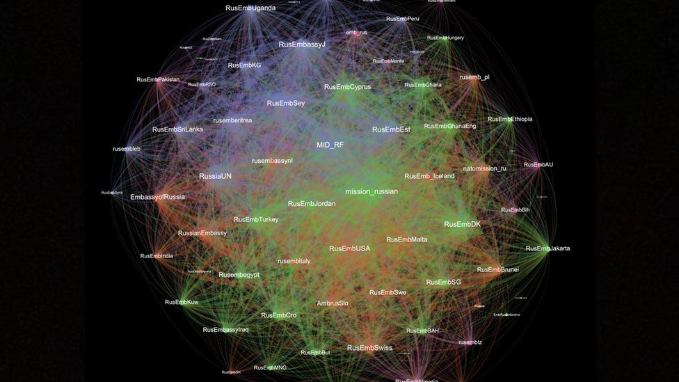 Vizuelizacija podataka Tima Grejema - prikazuje naloge ruske vlade koji retvituju jedni druge u roku od šezdeset minuta