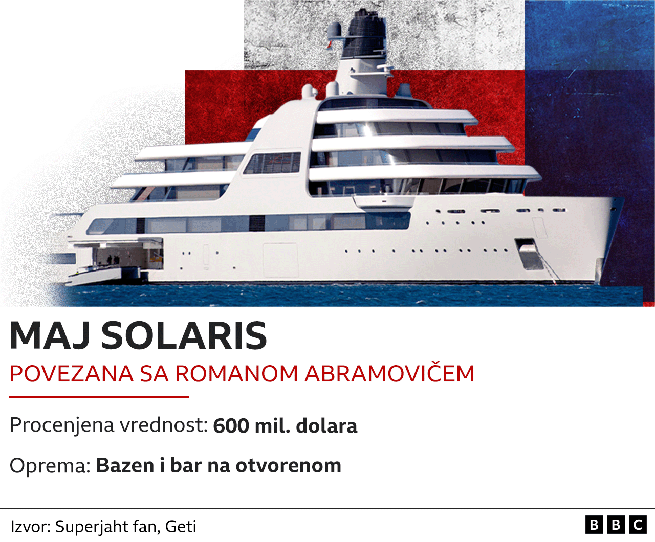 Rat u Ukrajini i Rusija: Lov na superjahte sankcionisanih ruskih oligarha 1 Jahta Romana Abramoviča