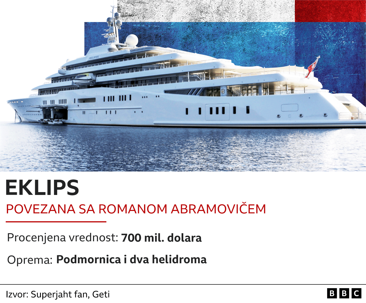 Roman Abramovič i Rusija: Od siročeta do sankcionisanog oligarha 3 Jahta Romana Abramoviča