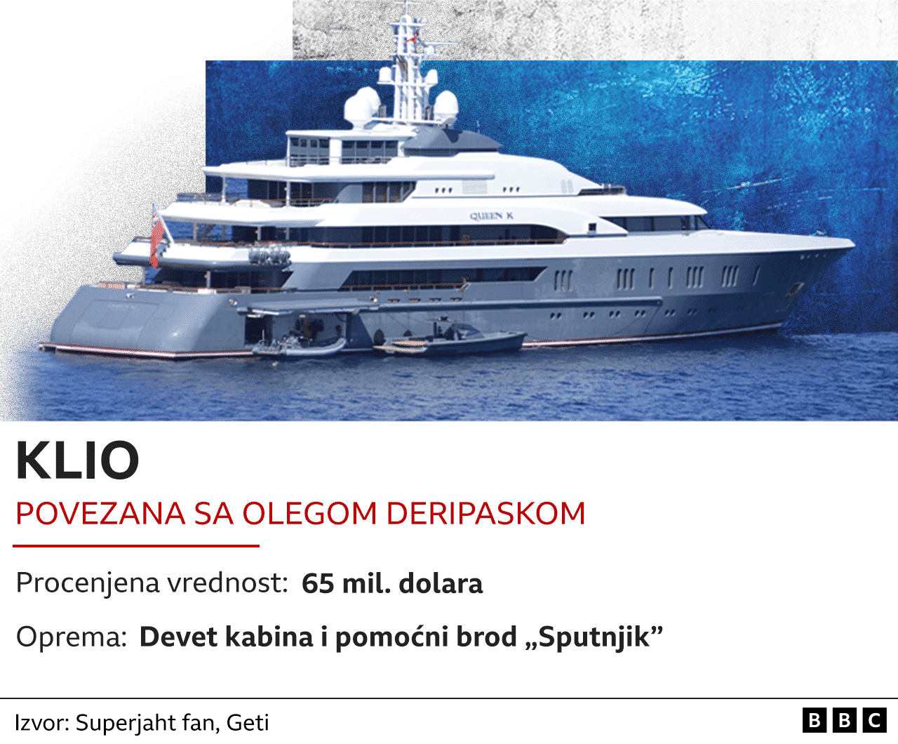 Rat u Ukrajini i Rusija: Lov na superjahte sankcionisanih ruskih oligarha 8 Oleg Deripaska, jahta