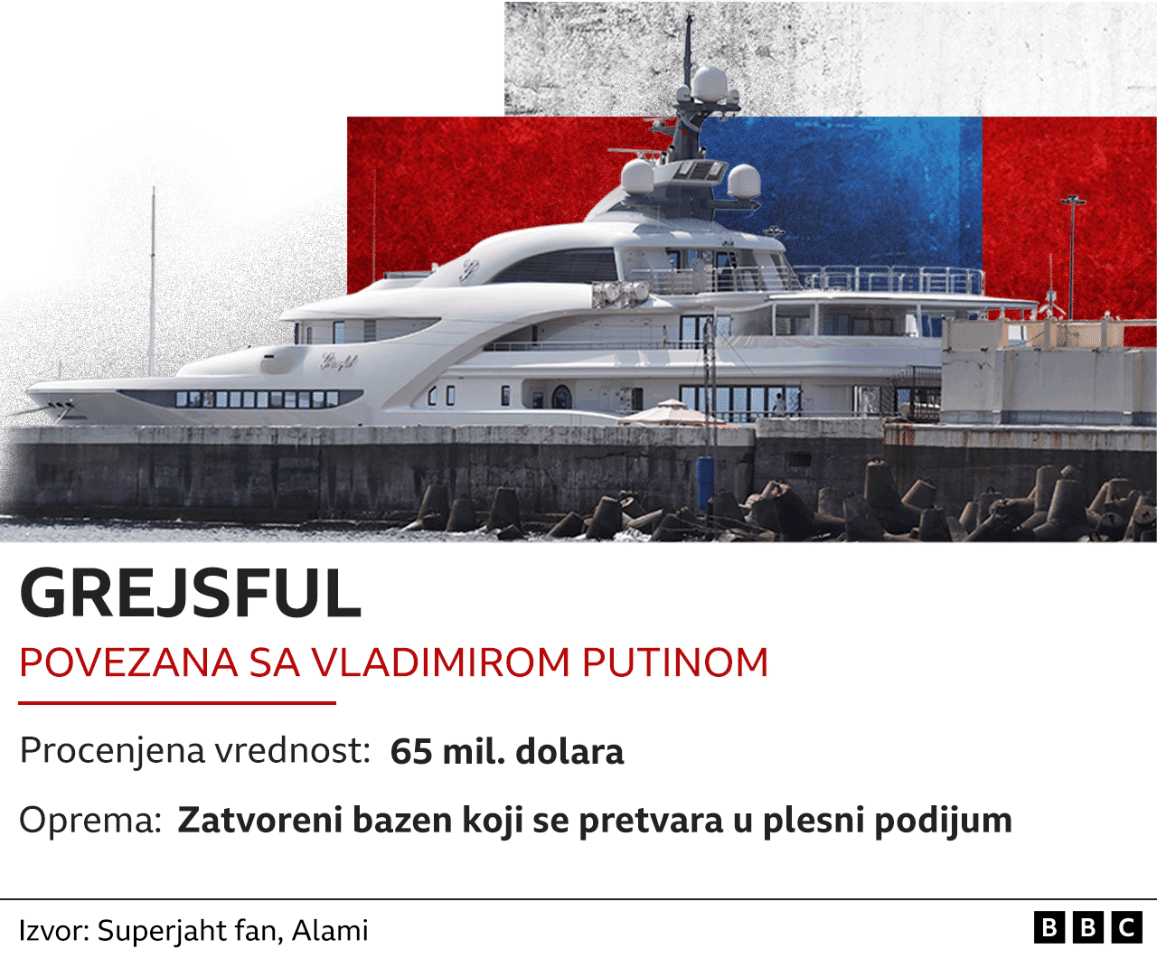 Rat u Ukrajini i Rusija: Lov na superjahte sankcionisanih ruskih oligarha 9 Grejsful, Vladimir Putin