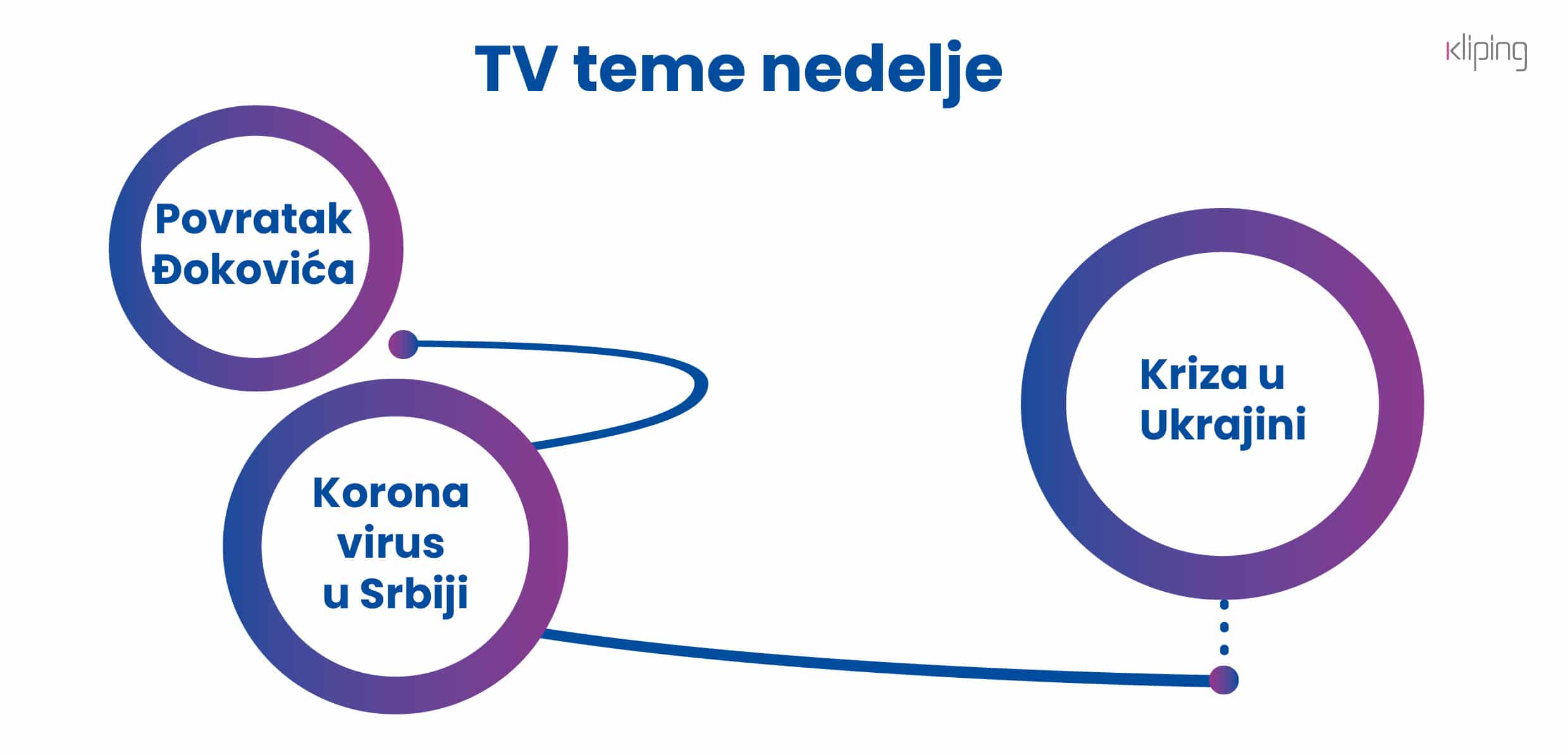 Ukrajina između Istoka i Zapada 2