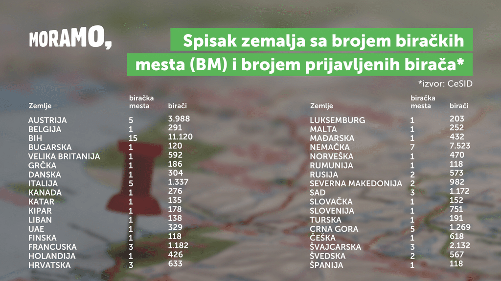 Ne davimo Beograd: Prijavljeno 77 biračkih mesta u inostranstvu, 40.000 glasača 2 Ne davimo Beograd: Prijavljeno 77 biračkih mesta u inostranstvu, 40.000 glasača 2