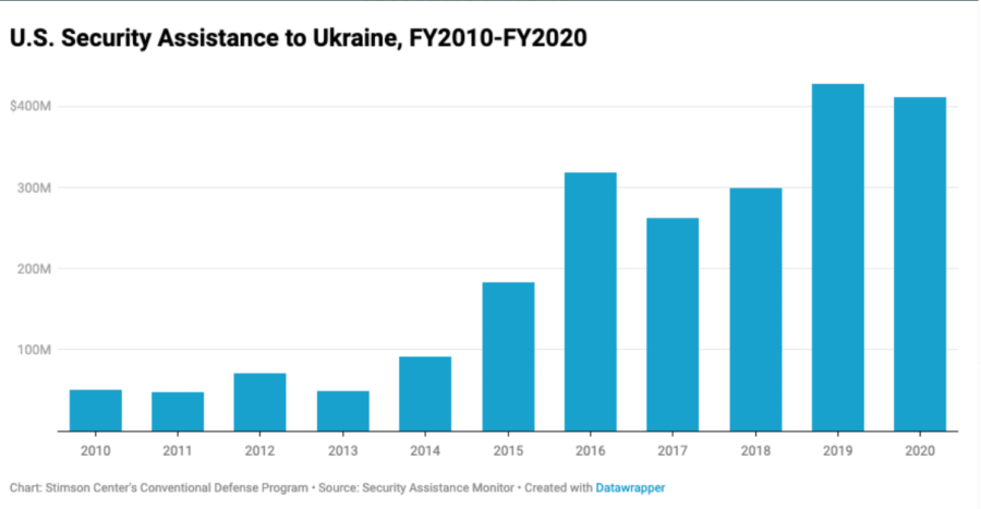 BLOG UŽIVO: Međunarodni sud pravde naredio Rusiji da obustavi vojne operacije u Ukrajini 6