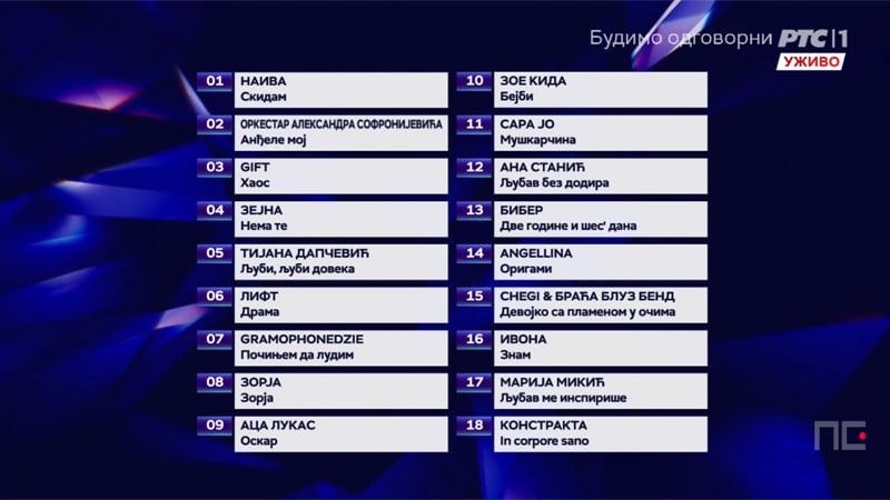 Poznati svi finalisti Pesme za Evroviziju 22 (VIDEO) 2