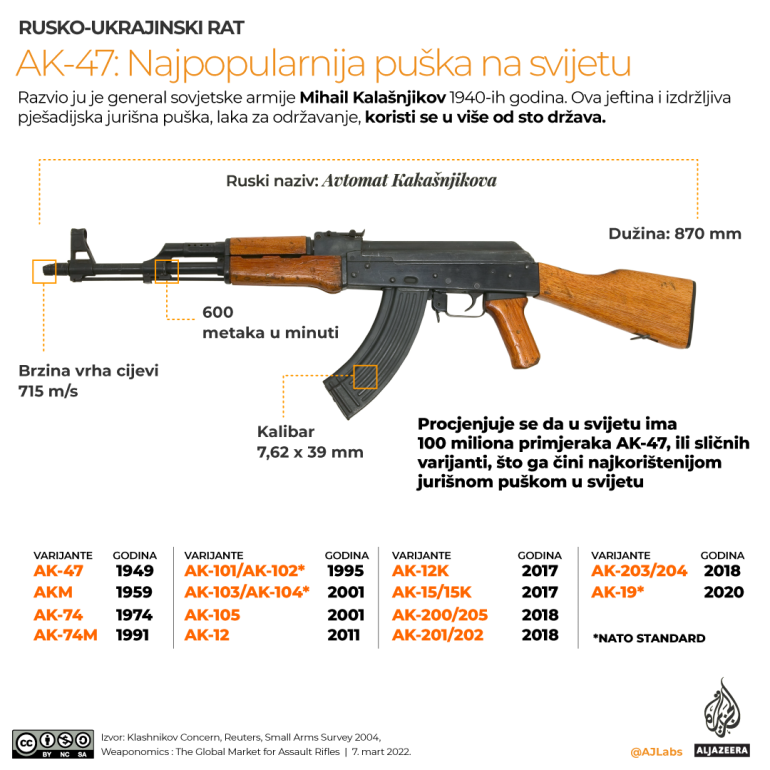 Koje zemlje kupuju najviše ruskog oružja? 4 Koje zemlje kupuju najviše ruskog oružja? 4